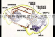 汽车回油管放油原理是什么_汽车回油管的作用