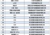 新能源汽车补贴-新能源汽车补贴2024最新政策