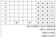 汽车保养一次大概要多少钱?,汽车保养费用一次多少钱