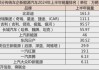 蔚来汽车2024年销量图表-蔚来汽车2024年销量