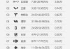 理想汽车2020年年报-理想汽车年销售额