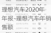 理想汽车2020年年报-理想汽车年销售额