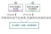 阿维塔科技汽车股票,阿维塔科技股权结构