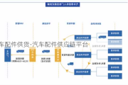 汽车配件供货-汽车配件供应链平台