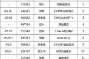 国产电动汽车厂商排名-国产电动汽车厂商