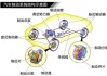 汽车制动系统有哪几种类型-汽车制动系统的种类和特点