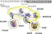 汽车制动系统有哪几种类型-汽车制动系统的种类和特点