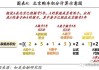 汽车限购令优缺点有哪些方面-汽车限购令优缺点有哪些