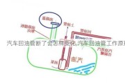 汽车回油管断了会怎样变化,汽车回油管工作原理