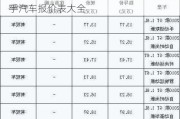 二手汽车报价大全2020最新汽车报价_二手汽车报价表大全