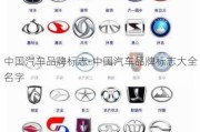 中国汽车品牌标志-中国汽车品牌标志大全 名字