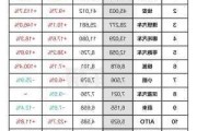 5月份汽车销量榜2023最新消息-五月份汽车销量