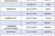 新能源汽车蓄电池寿命_新能源汽车蓄电池寿命一般是几年