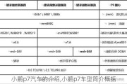 小鹏p7汽车的介绍,小鹏p7车型简介概括