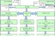 汽车打蜡步骤 最正确且最简单的流程-汽车打蜡步骤与方法