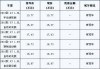 2021货车之家最新汽车报价大全-2022货车之家汽车报价大全