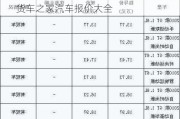 2021货车之家最新汽车报价大全-2022货车之家汽车报价大全