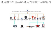 通用旗下车型品牌-通用汽车旗下品牌包括