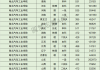 湖北省十堰市汽车工业学院分数线-十堰汽车工业学校多少分