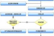 汽车摇号申请竞拍流程-汽车摇号竞价