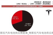 特斯拉汽车电池供应商是谁_特斯拉汽车电池供应商