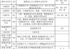 小型汽车准驾车型-小型汽车准驾车型驾驶证准予驾驶