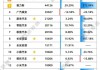 新能源汽车市场销售量-新能源汽车销售量排行2021年6月