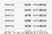 汽车之家迈腾报价2019-汽车之家2020最新报价大众迈腾