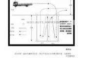 大汽车倒桩技巧和方法_大汽车倒桩技巧