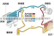 汽车冷凝器的原理图-汽车冷凝器的原理