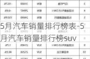 5月汽车销量排行榜表-5月汽车销量排行榜suv