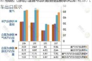 新能源汽车出口现状及影响因素研究,新能源汽车出口现状