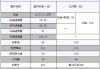 汽车保养费用汇总怎么做,汽车保养费用汇总