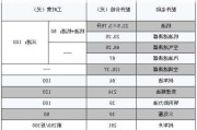 汽车保养费用汇总怎么做,汽车保养费用汇总