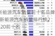 新能源汽车销量前十名品牌-新能源汽车销量排行榜2020前十名