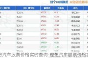 理想汽车股票价格实时查询-理想汽车股票价格实时