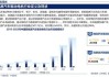 新能源汽车行业现状分析论文-新能源汽车行业现状分析