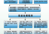 汽车质量问题投诉哪个部门最有效解决问题电话-汽车质量问题投诉网站