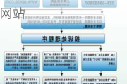 汽车质量问题投诉哪个部门最有效解决问题电话-汽车质量问题投诉网站