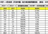 新能源汽车电池价格占比,2021年新能源汽车电池