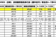 新能源汽车电池价格占比,2021年新能源汽车电池