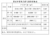 车用天然气多少钱一升2020-汽车天然气价格多少钱一升