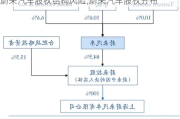 蔚来汽车股权结构风险,蔚来汽车股权分布