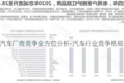 汽车厂商竞争全方位分析-汽车行业竞争格局分析