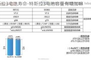 特斯拉3电池寿命-特斯拉3电池容量有增加嘛