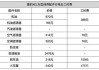 捷豹xj汽车保养费用-捷豹xj汽车保养费用多少