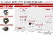 汽车制动器发展史-汽车制动器发展历程