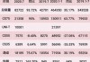 长安新能源汽车销售-长安汽车新能源汽车销量排行榜