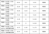 17款奥迪q3尺寸-2017款奥迪q3参数配置