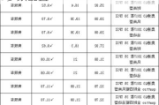 17款奥迪q3尺寸-2017款奥迪q3参数配置